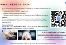 OAUK Census 2024